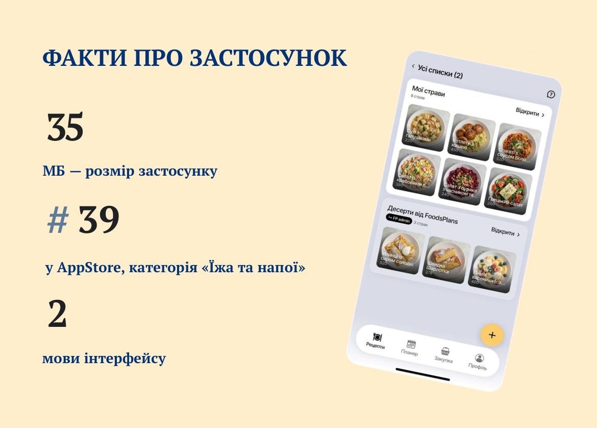 Цікаві факти про FoodsPlans 